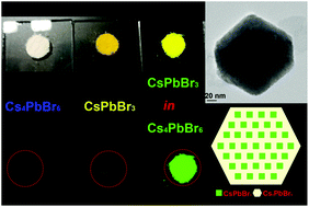 Graphical abstract: Monodisperse and brightly luminescent CsPbBr3/Cs4PbBr6 perovskite composite nanocrystals