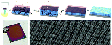 Graphical abstract: Long-range single domain array of a 5 nm pattern of supramolecules via solvent annealing in a double-sandwich cell