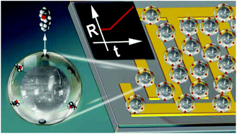 Graphical abstract: Core–shell nanoparticles for gas phase detection based on silver nanospheres coated with a thin molecularly imprinted polymer adsorbed on a chemiresistor