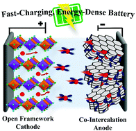 Graphical abstract: High-rate potassium ion and sodium ion batteries by co-intercalation anodes and open framework cathodes