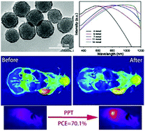 Graphical abstract: Porous cobalt sulfide hollow nanospheres with tunable optical property for magnetic resonance imaging-guided photothermal therapy