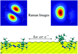 Graphical abstract: Theoretical modeling of tip-enhanced resonance Raman images of switchable azobenzene molecules on Au(111)