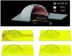 Graphical abstract: A reprogrammable multifunctional chalcogenide guided-wave lens