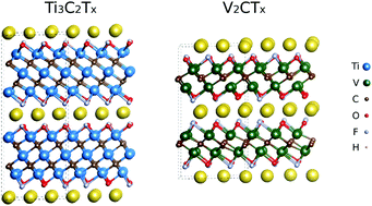 Graphical abstract: Effect of mixed surface terminations on the structural and electrochemical properties of two-dimensional Ti3C2T2 and V2CT2 MXenes multilayers