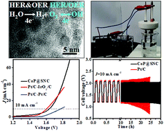 Graphical abstract: Organophosphoric acid-derived CoP quantum dots@S,N-codoped graphite carbon as a trifunctional electrocatalyst for overall water splitting and Zn–air batteries