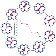 Graphical abstract: Cu dimer anchored on C2N monolayer: low-cost and efficient Bi-atom catalyst for CO oxidation
