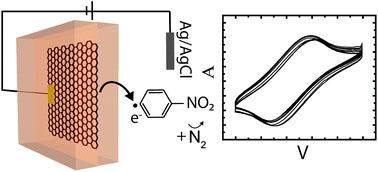 Graphical abstract: Electrophilic radical coupling at the edge of graphene