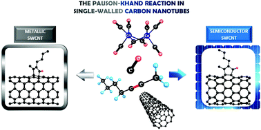 Graphical abstract: Regioselectivity of the Pauson–Khand reaction in single-walled carbon nanotubes