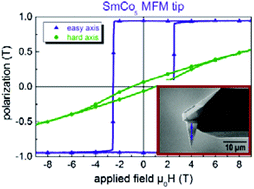 Graphical abstract: Epitaxial hard magnetic SmCo5 MFM tips – a new approach to advanced magnetic force microscopy imaging