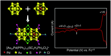 Graphical abstract: Hetero-biicosahedral [Au24Pd(PPh3)10(SC2H4Ph)5Cl2]+ nanocluster: selective synthesis and optical and electrochemical properties