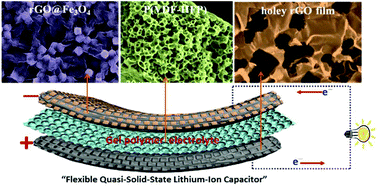 Graphical abstract: High-energy flexible quasi-solid-state lithium-ion capacitors enabled by a freestanding rGO-encapsulated Fe3O4 nanocube anode and a holey rGO film cathode