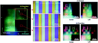 Graphical abstract: Rewritable full-color computer-generated holograms based on color-selective diffractive optical components including phase-change materials