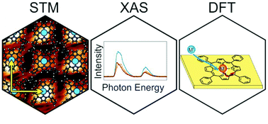 Graphical abstract: On-surface transmetalation of metalloporphyrins