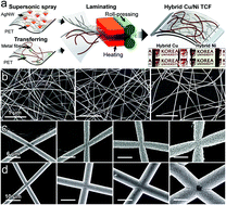 Graphical abstract: Wearable transparent thermal sensors and heaters based on metal-plated fibers and nanowires