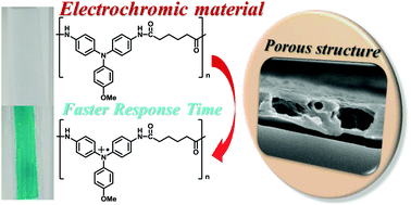 Graphical abstract: A facile approach to prepare porous polyamide films with enhanced electrochromic performance