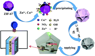 Graphical abstract: Designed formation of Co3O4/ZnCo2O4/CuO hollow polyhedral nanocages derived from zeolitic imidazolate framework-67 for high-performance supercapacitors