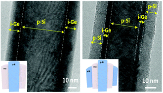 Graphical abstract: Hole gas accumulation in Si/Ge core–shell and Si/Ge/Si core–double shell nanowires