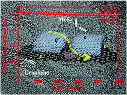 Graphical abstract: A few-layered MoS2 nanosheets/nitrogen-doped graphene 3D aerogel as a high performance and long-term stability supercapacitor electrode