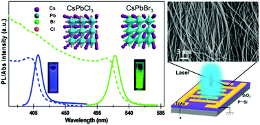 Graphical abstract: Solvothermal synthesis of cesium lead halide perovskite nanowires with ultra-high aspect ratios for high-performance photodetectors