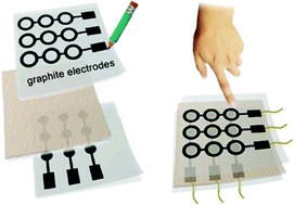 Graphical abstract: Directly drawing high-performance capacitive sensors on copying tissues