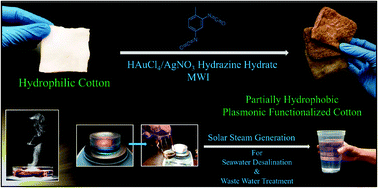 Graphical abstract: Plasmonic chemically modified cotton nanocomposite fibers for efficient solar water desalination and wastewater treatment