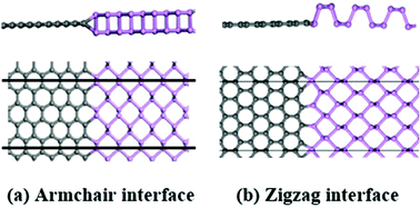 Graphical abstract: Design of phosphorene/graphene heterojunctions for high and tunable interfacial thermal conductance