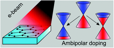 Graphical abstract: Ambipolar remote graphene doping by low-energy electron beam irradiation