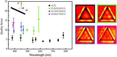 Graphical abstract: Cathodoluminescence nanoscopy of open single-crystal aluminum plasmonic nanocavities