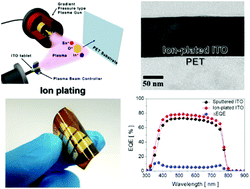 Graphical abstract: Flexible ITO films with atomically flat surfaces for high performance flexible perovskite solar cells