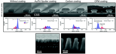Graphical abstract: Polymer–metal coating for high contrast SEM cross sections at the deep nanoscale