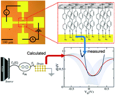Graphical abstract: Cross-plane conductance through a graphene/molecular monolayer/Au sandwich