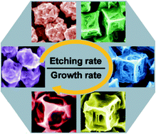 Graphical abstract: Carving growing nanocrystals: coupling seed-mediated growth with oxidative etching