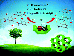 Graphical abstract: Ultra-small Mo2N on SBA-15 as a highly efficient promoter of low-loading Pd for catalytic hydrogenation