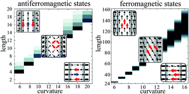 Graphical abstract: A platform for nanomagnetism – assembled ferromagnetic and antiferromagnetic dipolar tubes