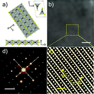 Graphical abstract: Unique features of the generation–recombination noise in quasi-one-dimensional van der Waals nanoribbons