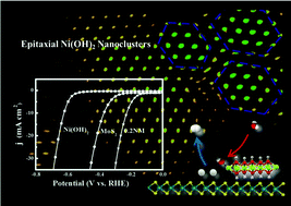 Graphical abstract: Epitaxial growth of Ni(OH)2 nanoclusters on MoS2 nanosheets for enhanced alkaline hydrogen evolution reaction