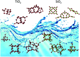 Graphical abstract: Properties of hydrated TiO2 and SiO2 nanoclusters: dependence on size, temperature and water vapour pressure