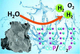 Graphical abstract: Cobalt layered double hydroxides derived CoP/Co2P hybrids for electrocatalytic overall water splitting