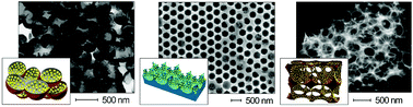 Graphical abstract: Template assisted preparation of high surface area macroporous supports with uniform and tunable nanocrystal loadings