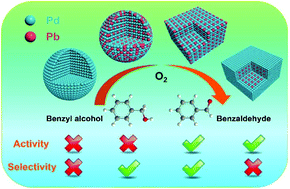 Graphical abstract: Rational design of ordered Pd–Pb nanocubes as highly active, selective and durable catalysts for solvent-free benzyl alcohol oxidation