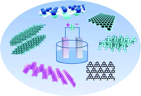 Graphical abstract: Electrochemical exfoliation of graphene-like two-dimensional nanomaterials