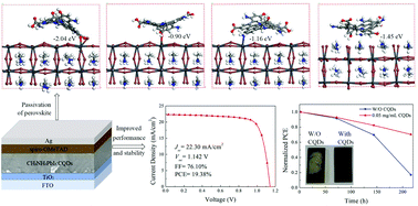 Graphical abstract: Passivation of the grain boundaries of CH3NH3PbI3 using carbon quantum dots for highly efficient perovskite solar cells with excellent environmental stability