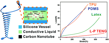 Graphical abstract: Motion recognition by a liquid filled tubular triboelectric nanogenerator