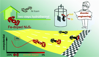 Graphical abstract: Optimization of iron-doped Ni3S2 nanosheets by disorder engineering for oxygen evolution reaction