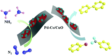 Graphical abstract: Pd–Co nanoalloys nested on CuO nanosheets for efficient electrocatalytic N2 reduction and room-temperature Suzuki–Miyaura coupling reaction
