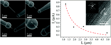 Graphical abstract: Defective WO3−x nanowire: possible long lifetime semiconductor nanowire point electron source