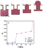 Graphical abstract: Fluid release pressure for nanochannels: the Young–Laplace equation using the effective contact angle