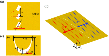 Graphical abstract: Polarization-controlled unidirectional excitation of surface plasmon polaritons utilizing catenary apertures
