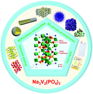 Graphical abstract: Na3V2(PO4)3: an advanced cathode for sodium-ion batteries