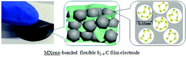 Graphical abstract: 2D MXene nanosheets enable small-sulfur electrodes to be flexible for lithium–sulfur batteries